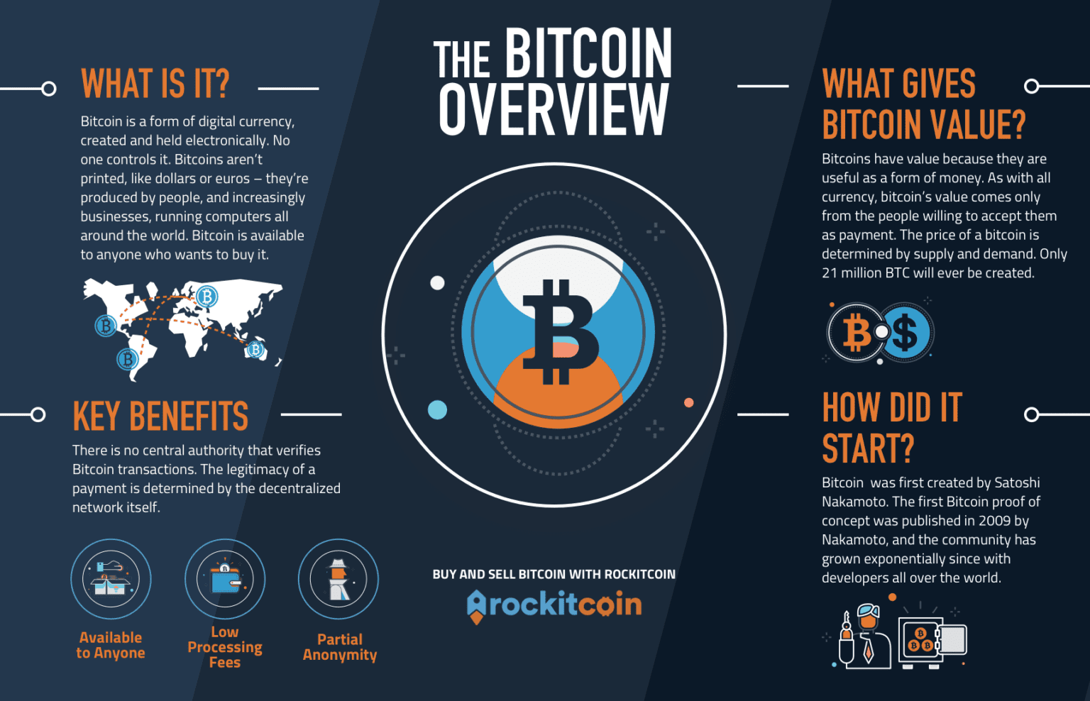 what is bitcoins purpose