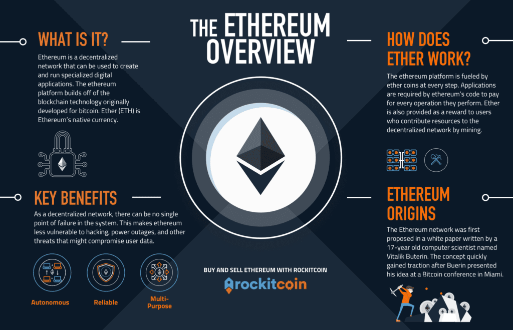 Buy Ethereum at RockItCoin Bitcoin ATMs