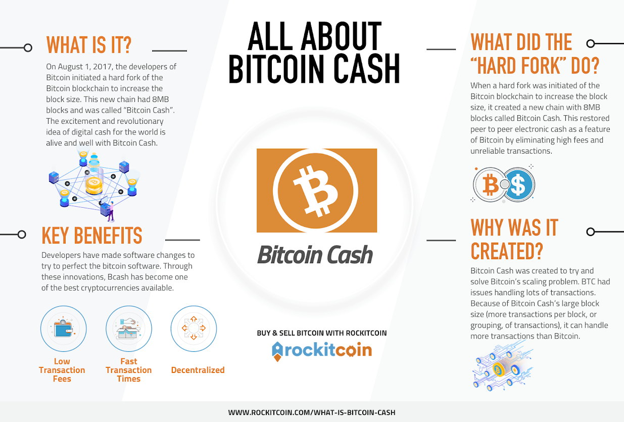 blockchain bitcoin cash blocks