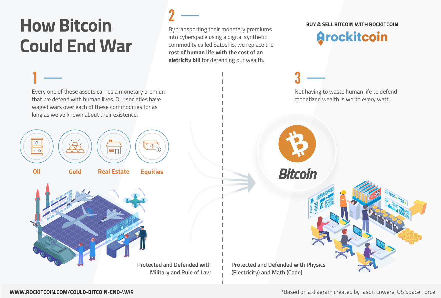 bitcoin world war 3