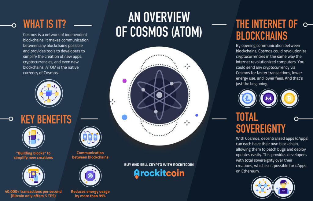 Rockitcoin-Cosmos-Infographic