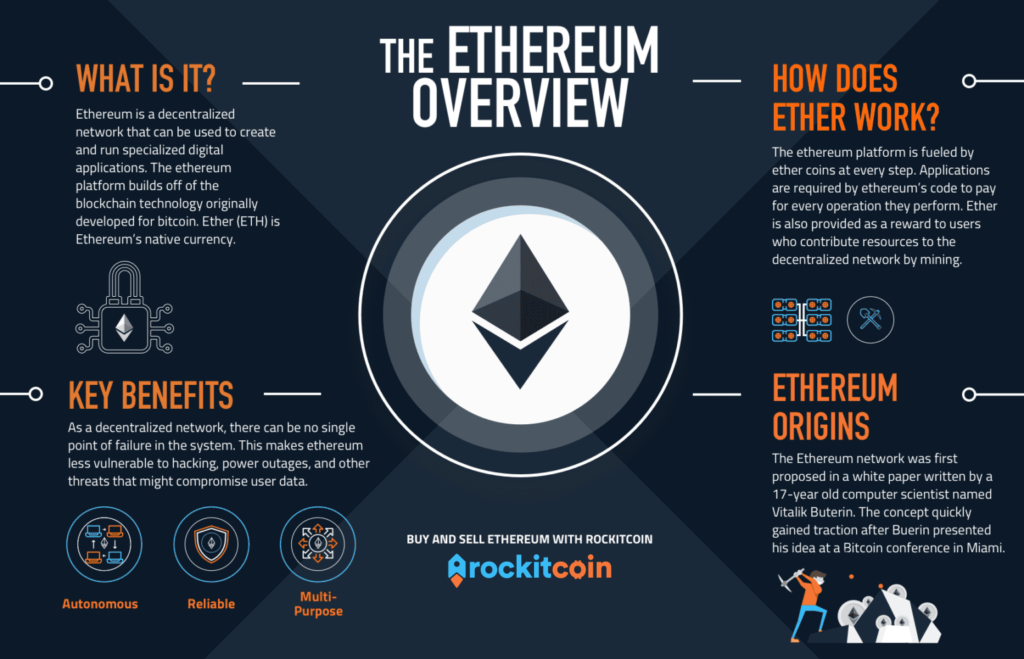 Can i buy ethereum at local bitcoin too late to buy crypto