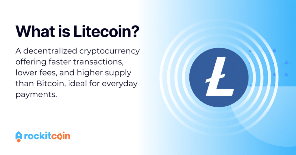 Infographic titled 'What is Litecoin?' explaining Litecoin as a decentralized cryptocurrency with faster transactions, lower fees, and higher supply than Bitcoin. Includes Litecoin logo and RockItCoin branding.