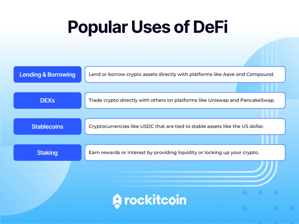 Infographic showcasing popular uses of DeFi, including Lending & Borrowing, DEXs, Stablecoins, and Staking, with brief descriptions of each use case.