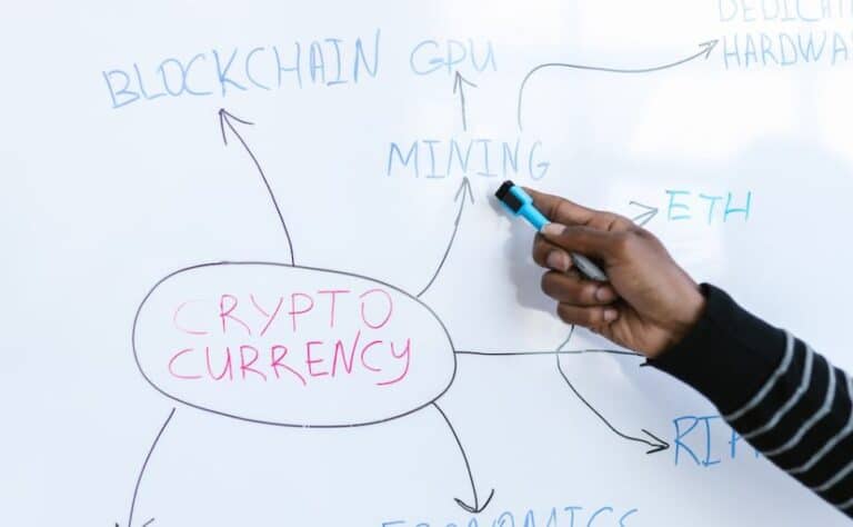 RockItCoin Crypto Literacy Services: A Beginner’s Guide