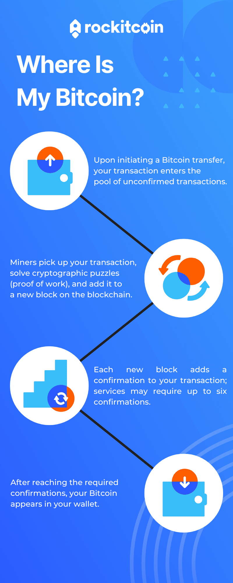 Where Is My Bitcoin? - RockItCoin